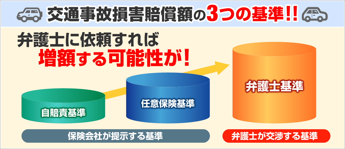 交通事故3つの基準