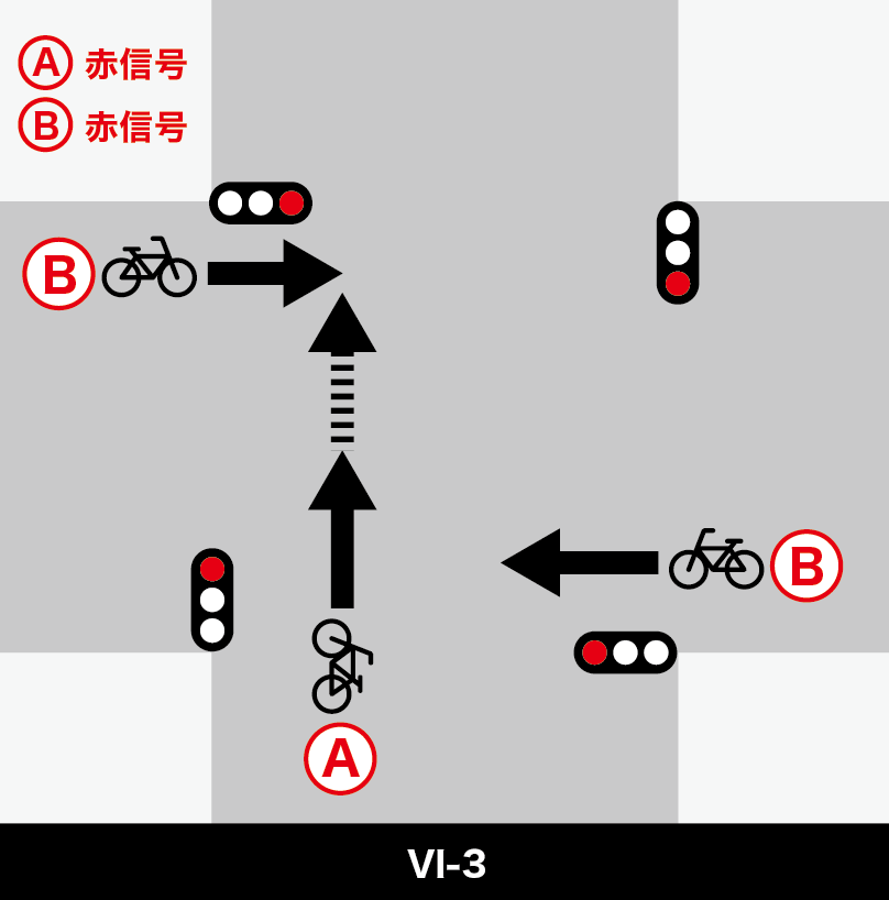 赤信号車同士の事故（双方赤信号）【VI-3】