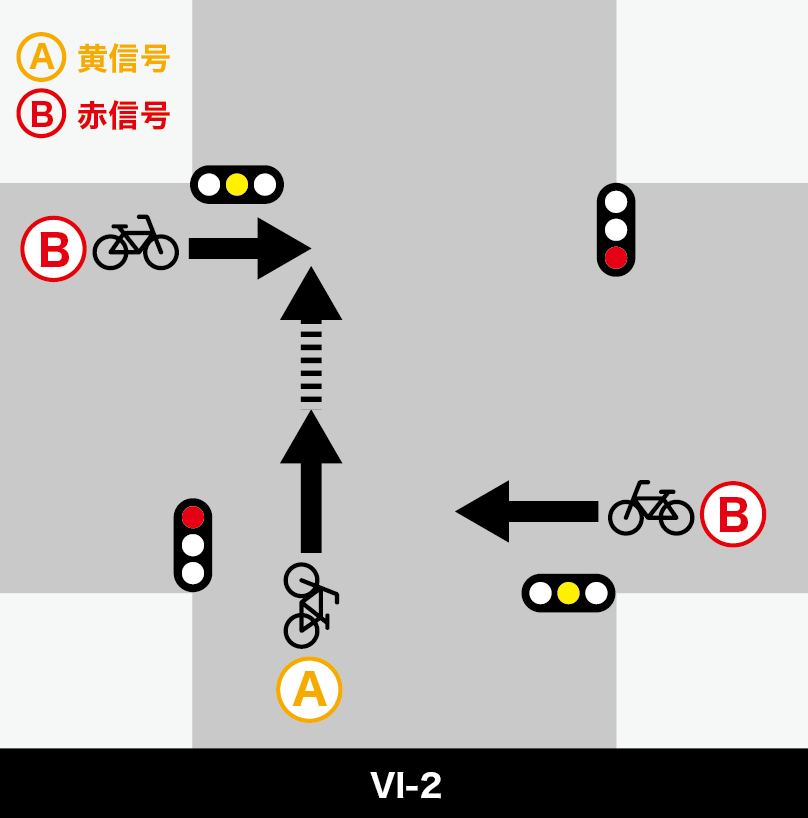 黄信号車（Ⓐ）対 赤信号車（Ⓑ）【VI-2】