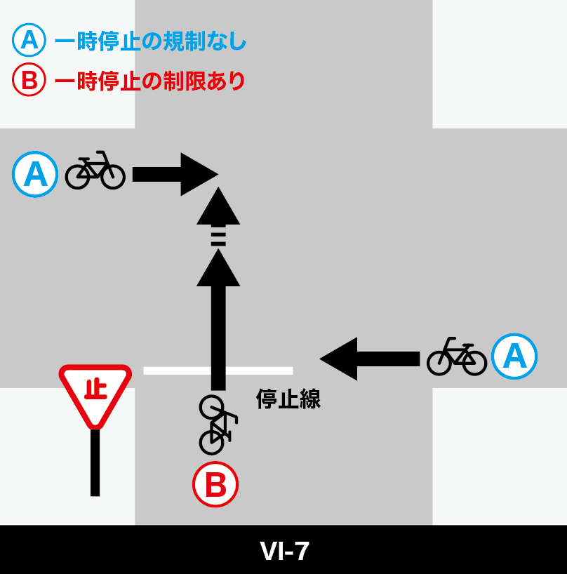 一方に一時停止の規制がある場合【VI-7】