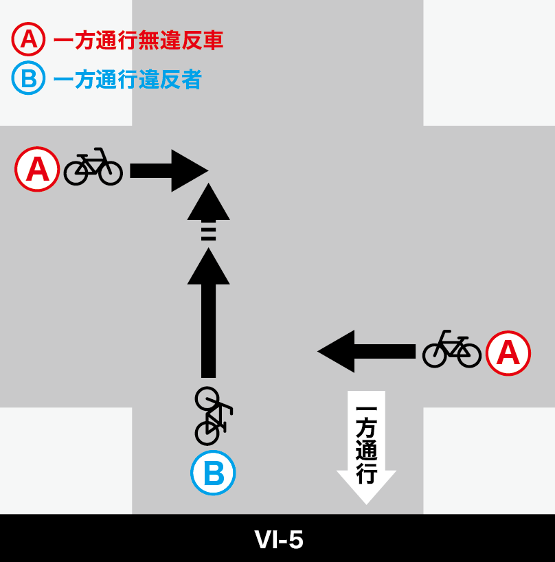 一方通行違反がある場合【VI-5】