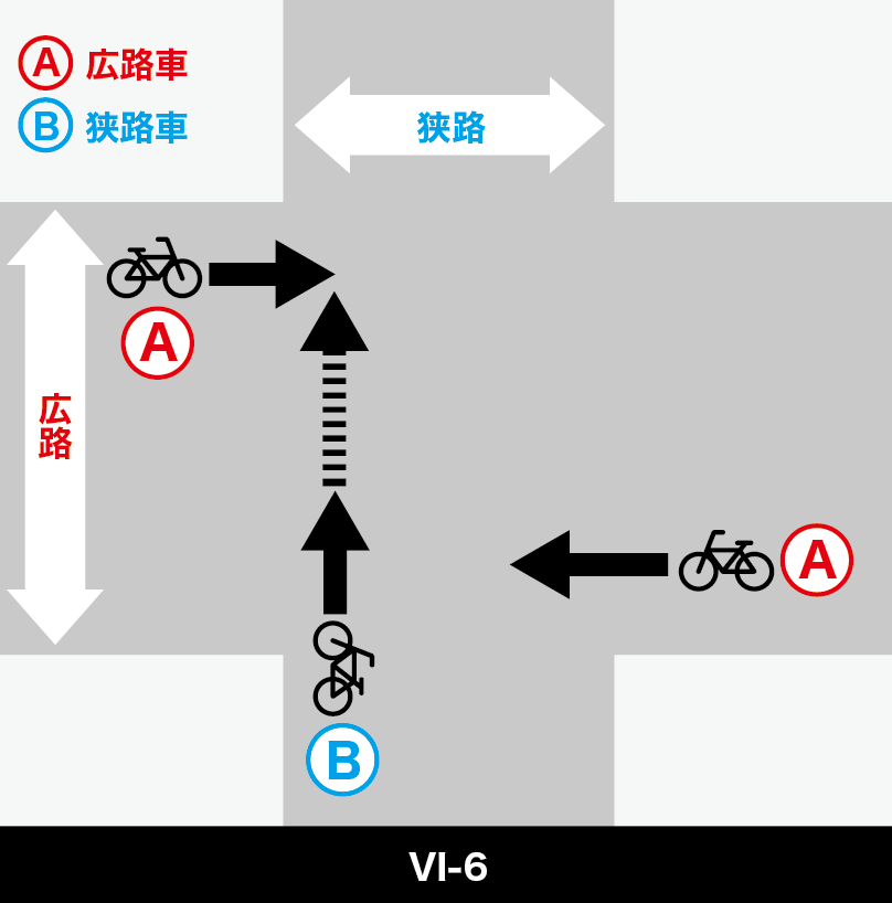 一方が明らかに広い道路（広路）の場合【VI-6】