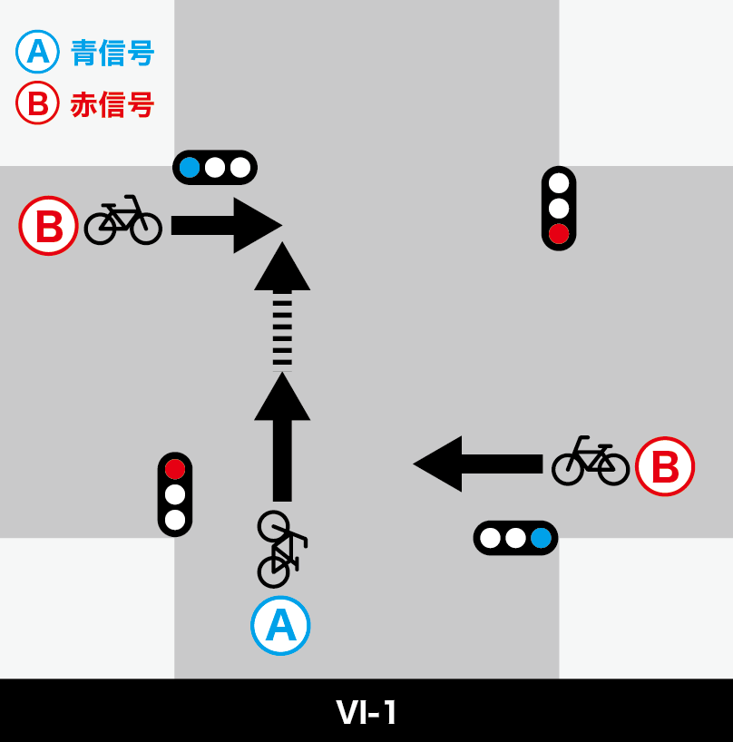 青信号車（Ⓐ）対 赤信号車（Ⓑ）【VI-1】