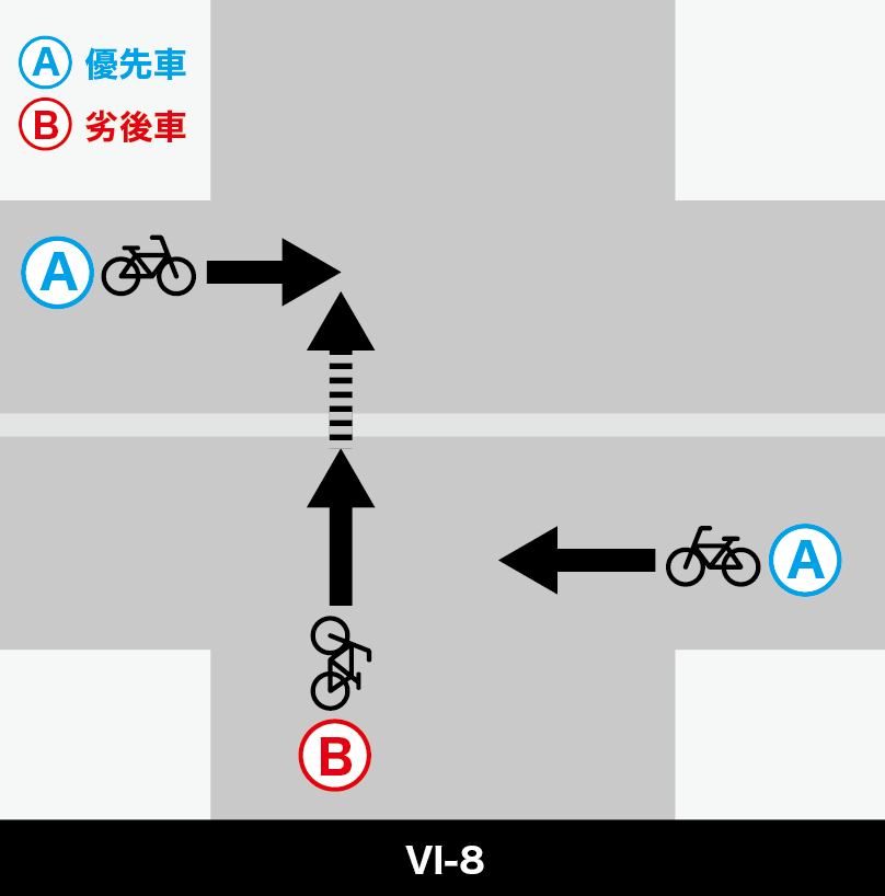 一方が優先道路の場合【VI-8】